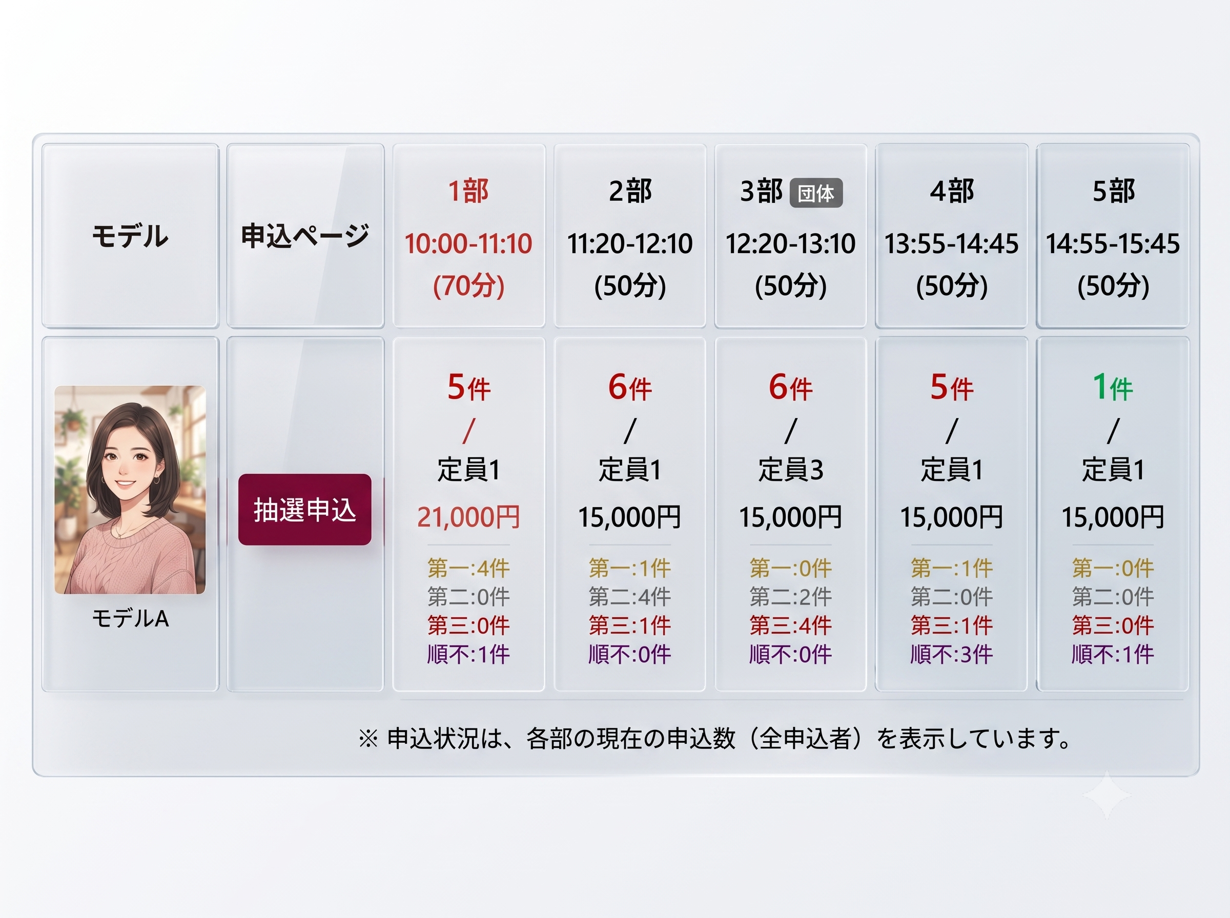 抽選状況が把握できる