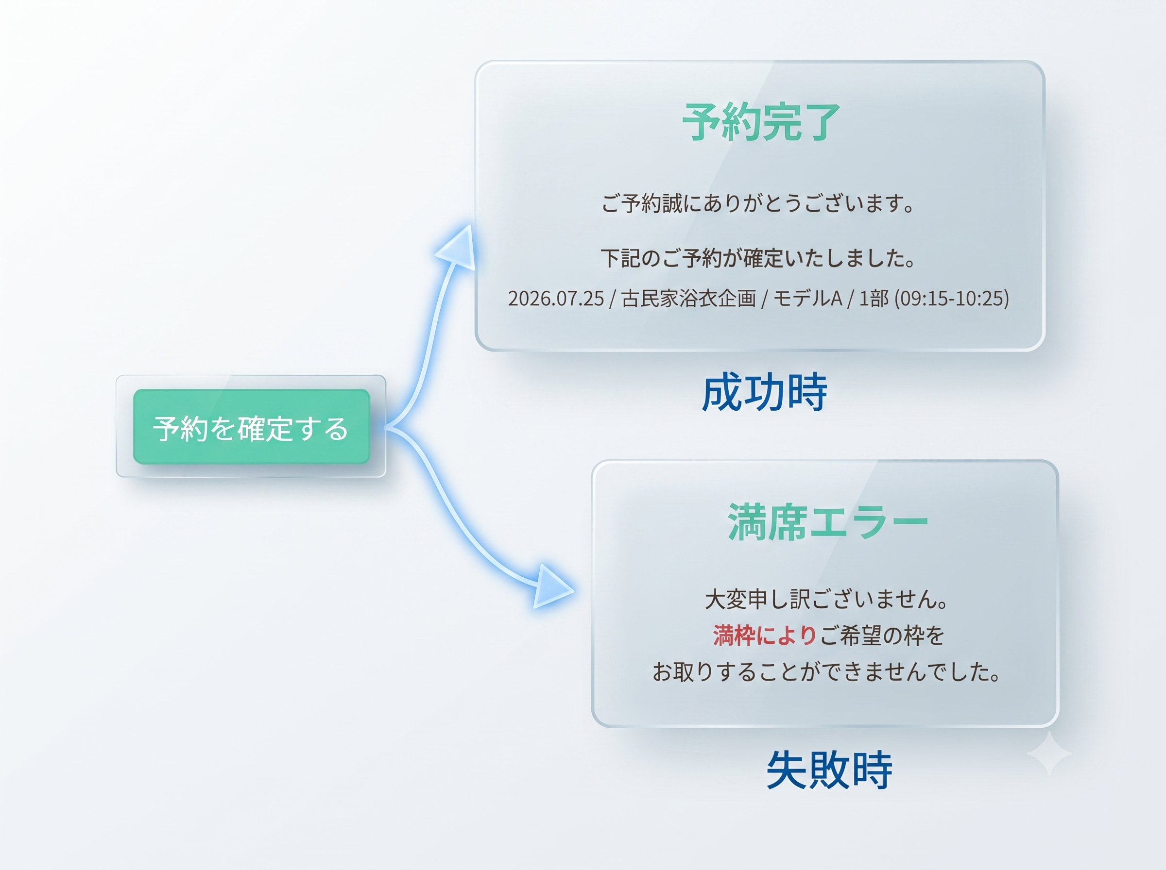 予約エラー画面