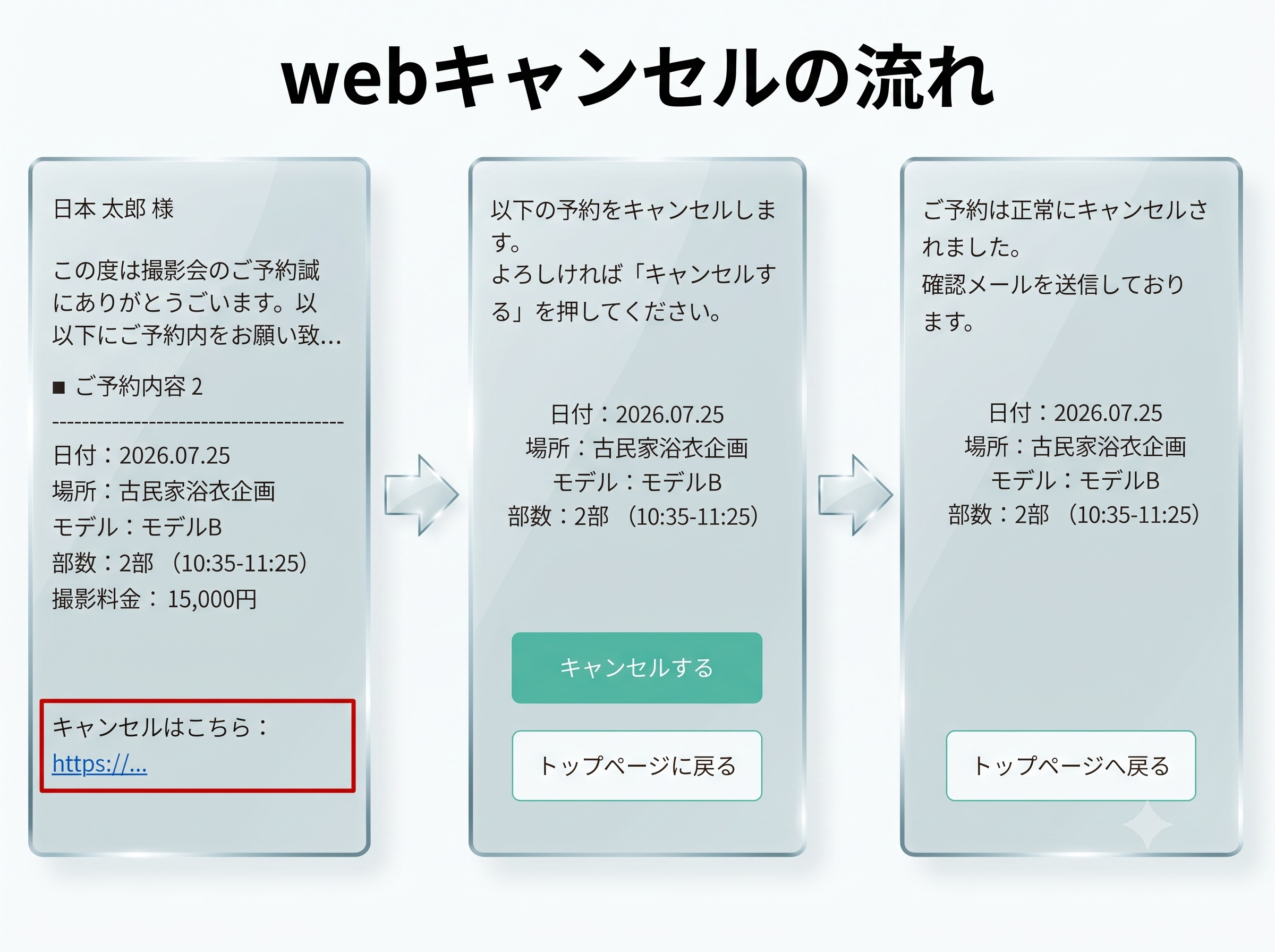 webからのキャンセル手続きの流れ